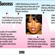 Oprah Celebrates 20,000th Pound Lost - chart